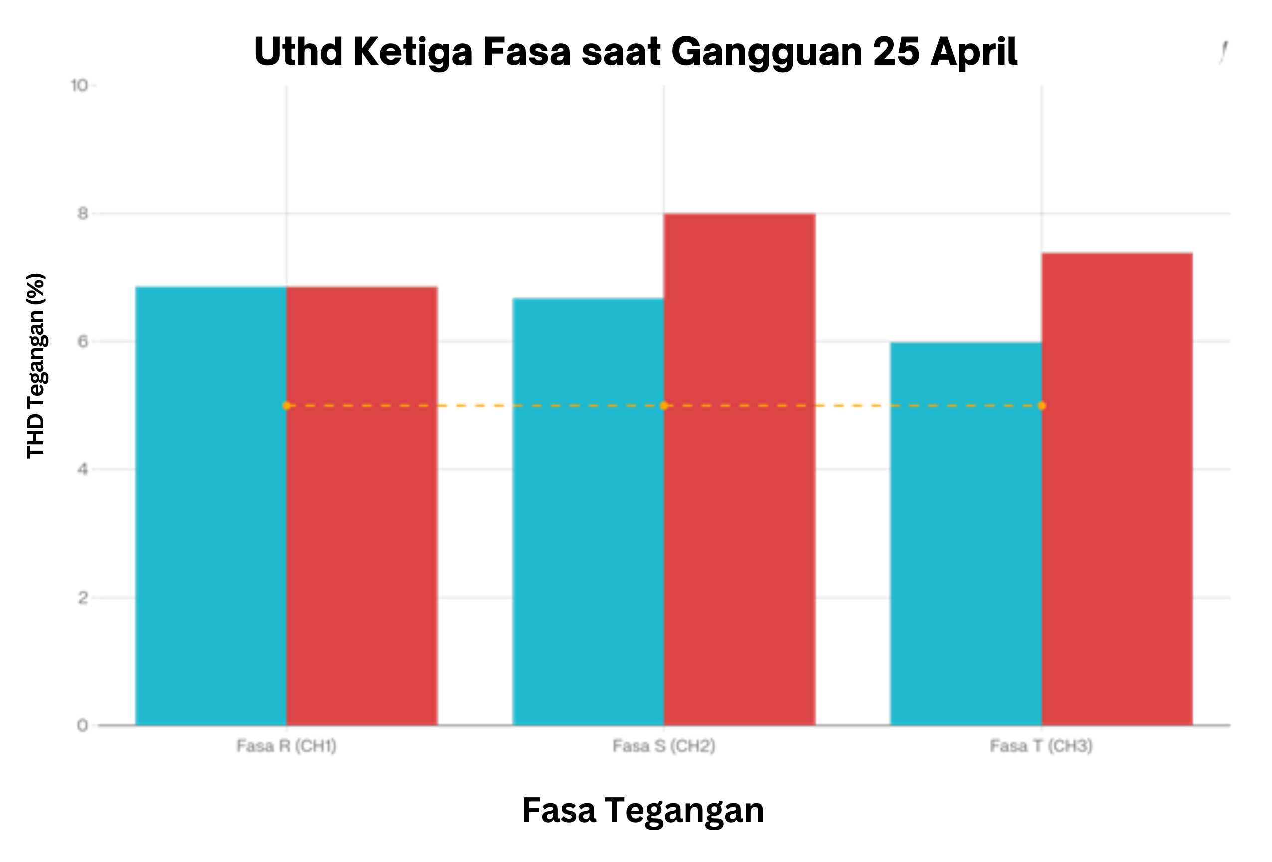Gambar artikel